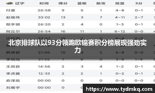 北京排球队以93分领跑欧锦赛积分榜展现强劲实力